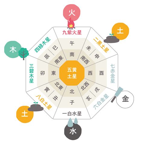 風水 庭|「庭の風水」 【2023～2024 家庭円満・出世・健康】